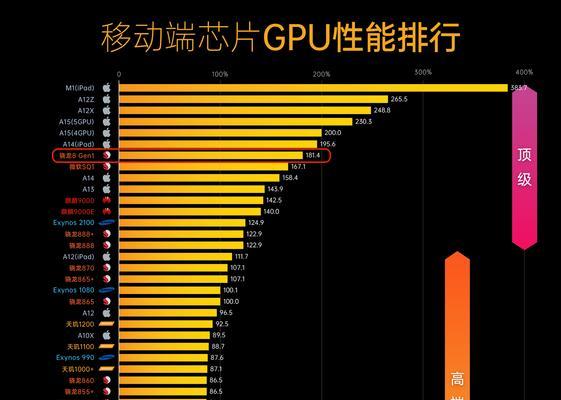 电脑处理器排名前十强剖析（性能表现和市场竞争分析）