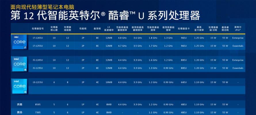 电脑CPU排行榜（最新排名榜单）