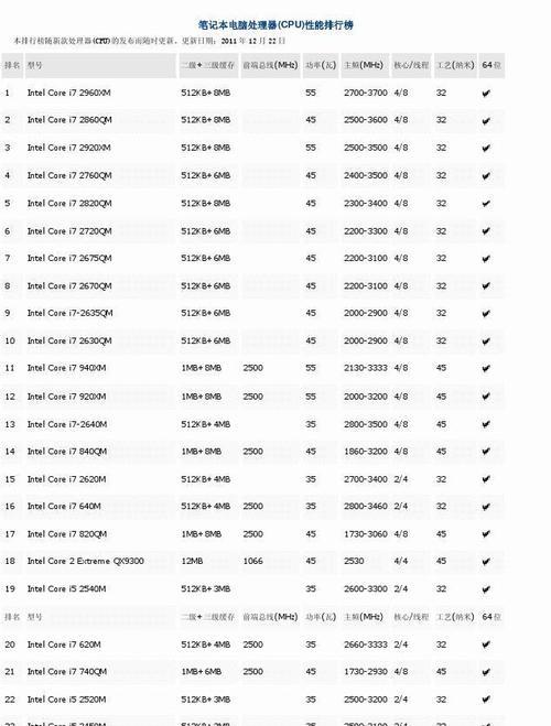 电脑CPU排行榜（最新排名榜单）