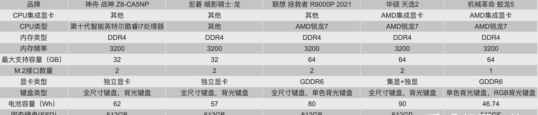 揭秘游戏本排行榜前十名（十款强劲游戏本全面对比）