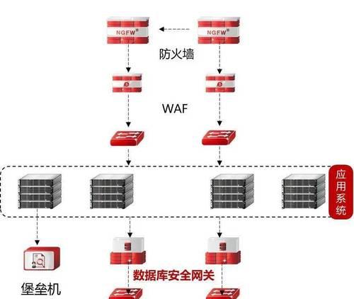 打造安全防线——防火墙设置指南（以防火墙怎么设置才能确保网络安全）