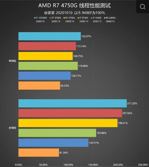 笔记本电脑核显与独显，哪个更好用（比较核显和独显的优劣）