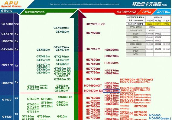 笔记本电脑核显与独显，哪个更好用（比较核显和独显的优劣）