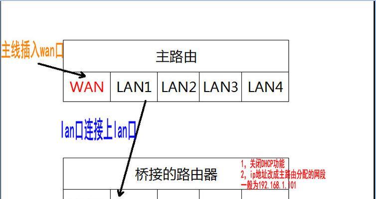 如何设置无线路由器桥接（以路由器无线桥接设置方法为例）