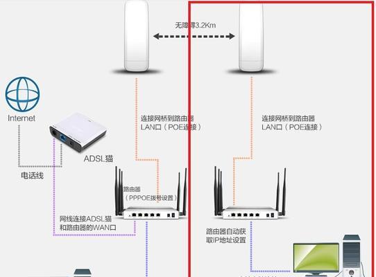 如何设置无线路由器桥接（以路由器无线桥接设置方法为例）