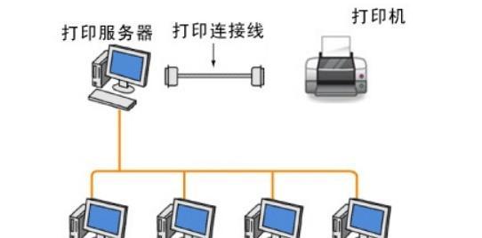 Win7系统打印机共享设置详解（让多台电脑共享一台打印机）