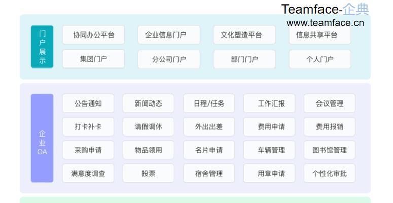 工厂办公系统软件的应用（提高效率）