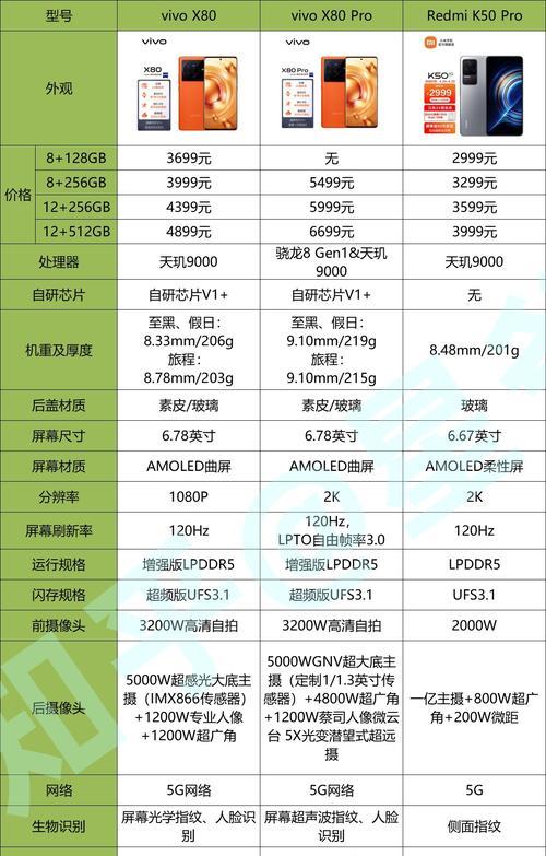 2024年手机CPU处理器排行榜出炉（Qualcomm骁龙系列持续领跑）