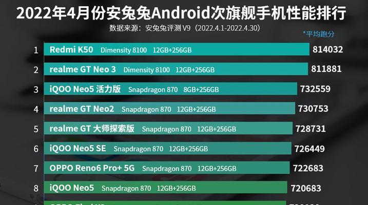 2024年手机CPU处理器排行榜出炉（Qualcomm骁龙系列持续领跑）