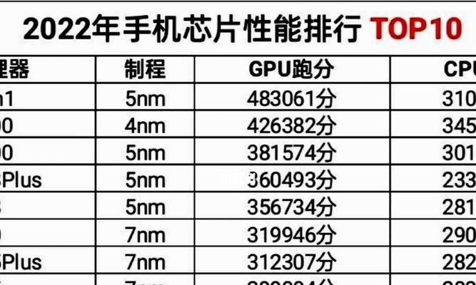 2024年手机CPU处理器排行榜出炉（Qualcomm骁龙系列持续领跑）