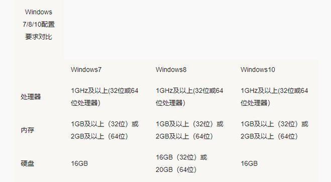 Win10性能优化大全（Win10最强性能优化设置详解）