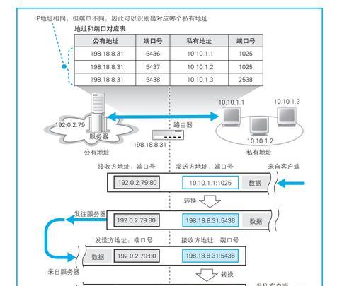 如何正确连接网络交换机（掌握关键步骤）