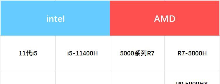 如何查询笔记本电脑的配置和型号及尺寸（电脑盲也能轻松搞定）