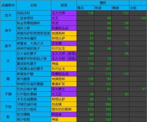 最全火炬之光2装备代码大全，助你成为最强战士（细节决定成败）