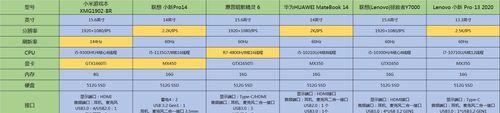 2024年最值得购买的联想笔记本电脑性价比排行