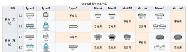 USB接口失灵怎么办（快速解决USB接口不反应的问题）