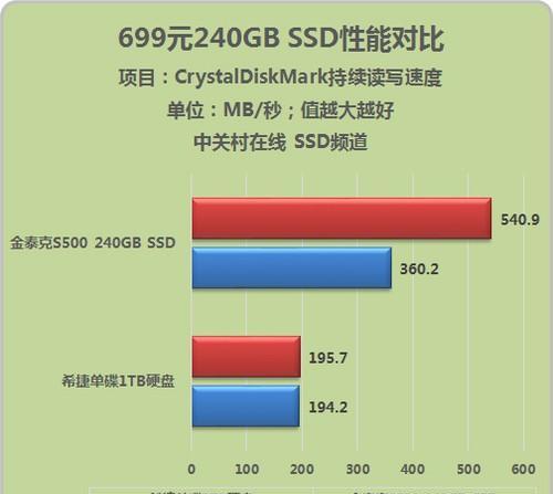 固态硬盘与机械硬盘的区别（哪种硬盘更适合你）