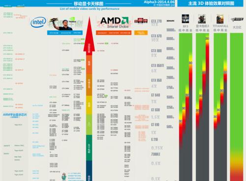 显卡排名品牌大全（2024年最新显卡排名）