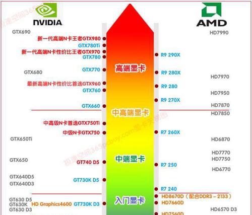 显卡排名品牌大全（2024年最新显卡排名）