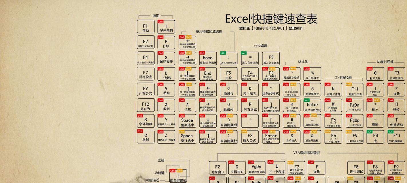 电脑常用基本快捷键大全（15个常用快捷键）