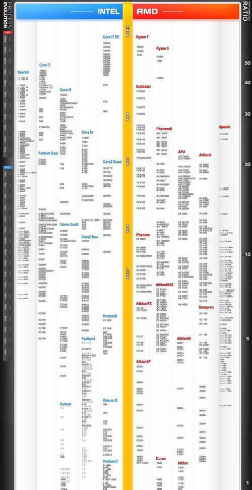 全面解读台式机CPU天梯图排名（掌握最新排行榜）