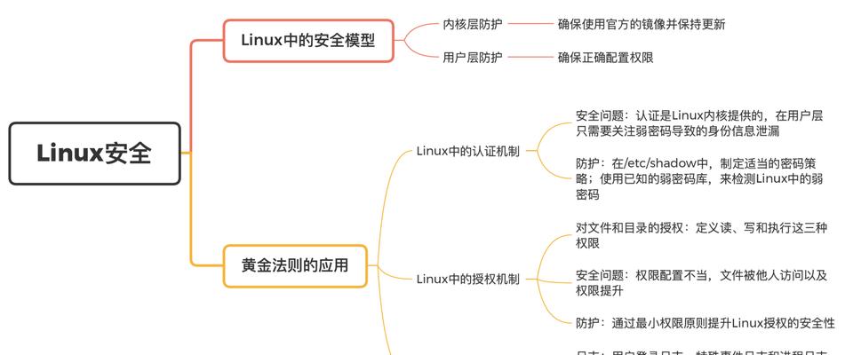 Deepin双系统安装教程（从零开始）