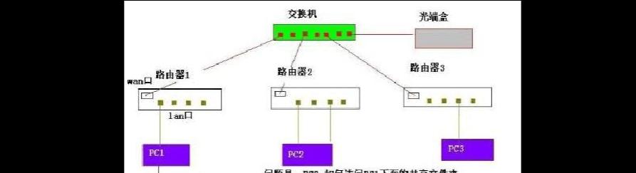 如何正确连接宽带和路由器（图解连接步骤）