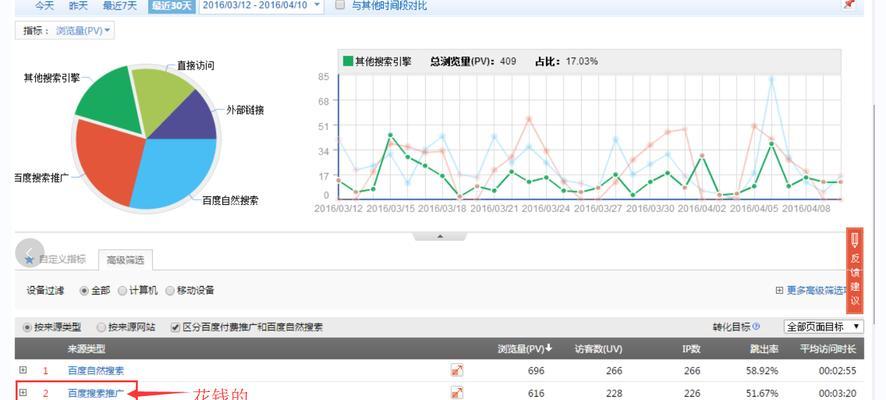 掌握网站访问量统计工具，提升网站流量（如何利用网站访问量统计工具实现网站流量增长）