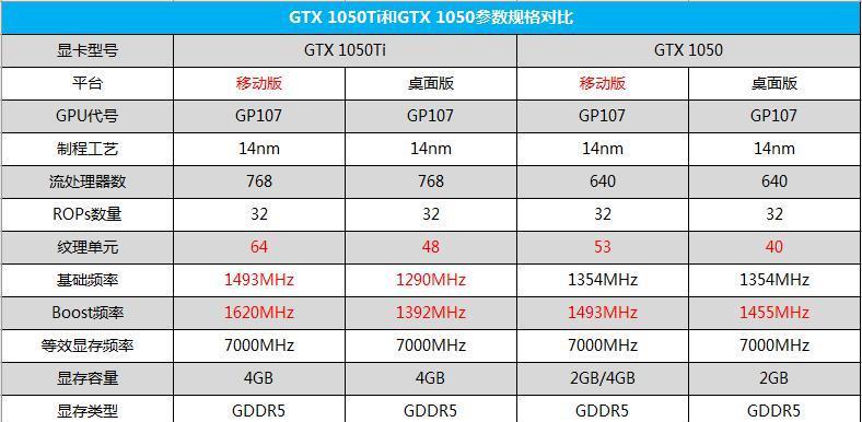 排名前十的游戏本品牌大揭秘（了解游戏本市场最受欢迎的十大品牌）