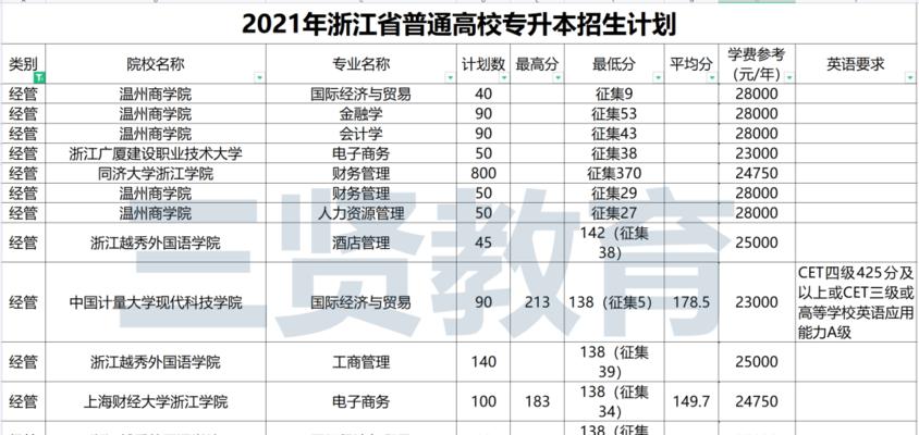 浙江理工大学专升本有哪些专业（探究浙江理工大学专升本开设的专业及就业前景）