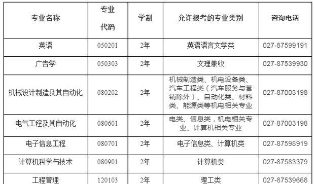 浙江理工大学专升本有哪些专业（探究浙江理工大学专升本开设的专业及就业前景）