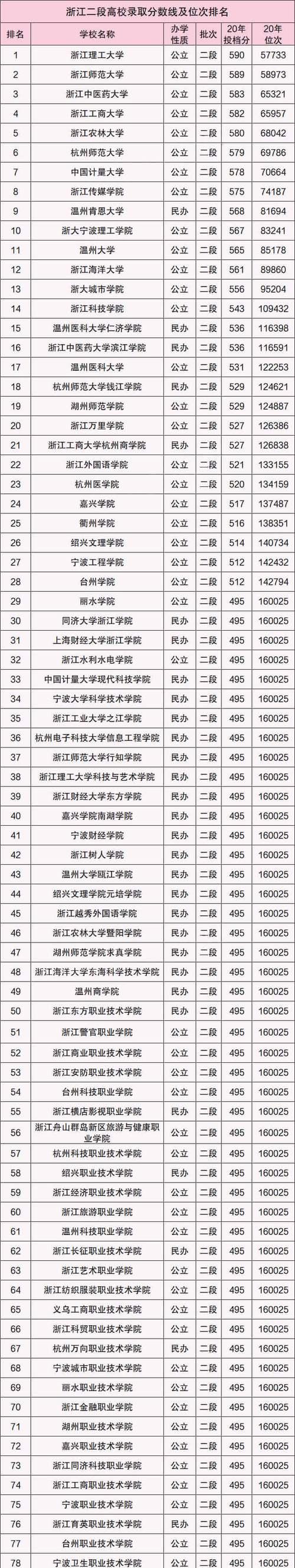 2024年公办二本最低分数线发布（考生关注）