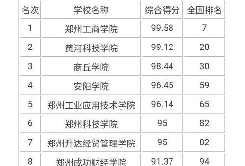 河南省高考学校排名查询，如何选择适合自己的高中（掌握高中排名和选择标准）