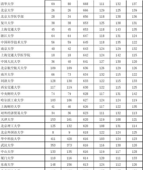 河南省高考学校排名查询，如何选择适合自己的高中（掌握高中排名和选择标准）