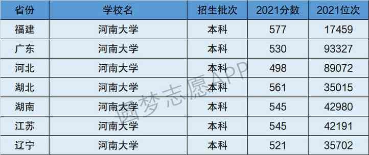 河南省高考学校排名查询，如何选择适合自己的高中（掌握高中排名和选择标准）