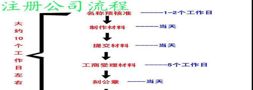 如何进行公司注册（公司注册流程及所需材料详解）