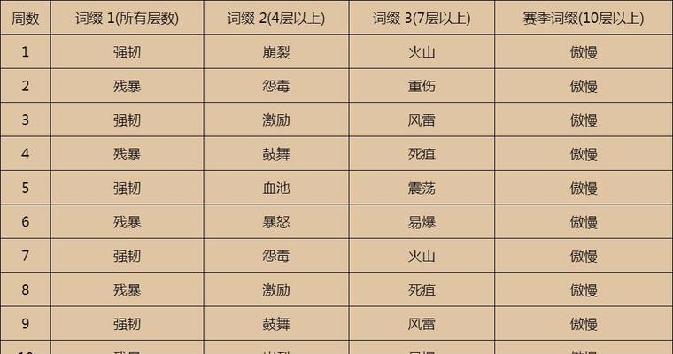 魔兽地图秘籍大全图解——打造你的游戏神器（一键开挂）