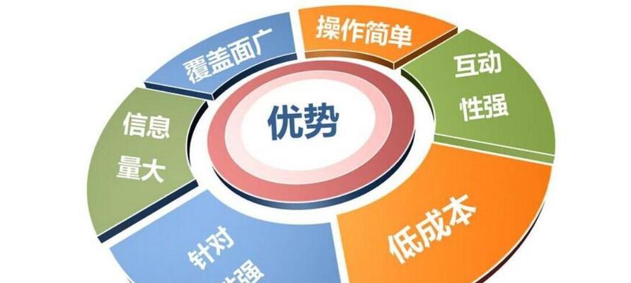 网络营销策略指南——以企业为例（从网站建设到社交媒体）