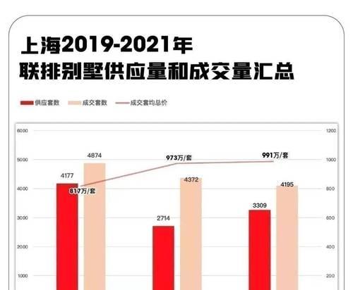 建设网站的费用预算究竟是多少（了解网站建设中的各种费用和费用预算的重要性）