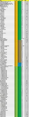 广东公办大专学校大盘点（一篇详细介绍广东公办大专学校的文章）