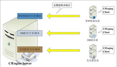 网站架构的定义与重要性（探究网站架构在网站开发中的作用）