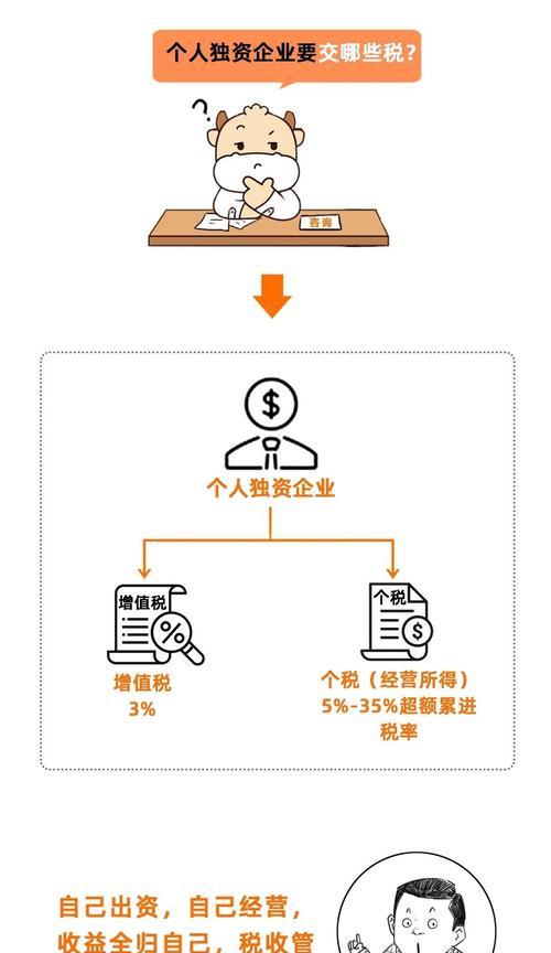 如何申请公司（从商业计划书到执照）