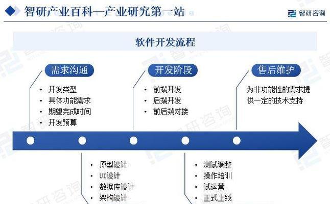 软件定制开发的关键成功因素（如何打造高品质、高可靠性的定制软件系统）