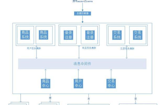 网站制作流程全面解析（从零开始打造属于自己的网站）