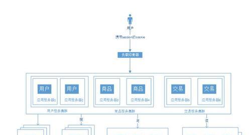 网站制作流程全面解析（从零开始打造属于自己的网站）