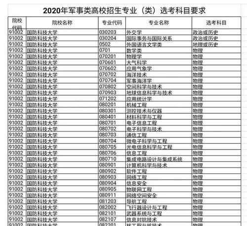 复读生能否报考军校（探究复读生报考军校的条件和优劣势）