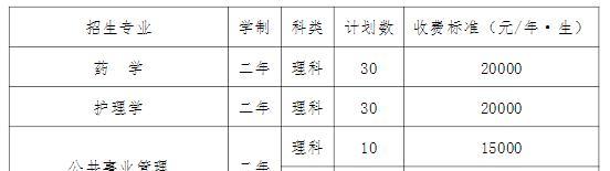 天津专升本报考学校汇总（掌握最新资讯）