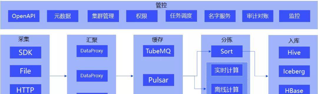 学习如何配置Apache服务器（从零开始）