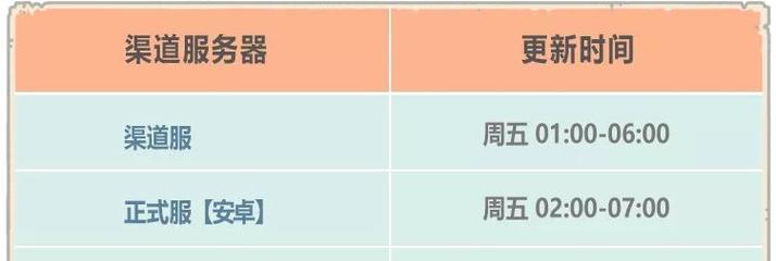 系统自动更新所需时间浅析（从更新时间的影响因素到优化措施）