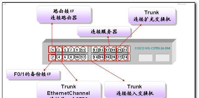 正确连接交换机的方法（保证网络稳定的关键步骤与技巧）